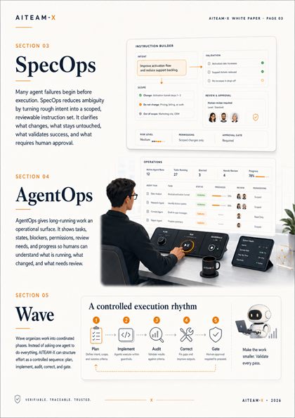 SpecOps and AgentOps preview page